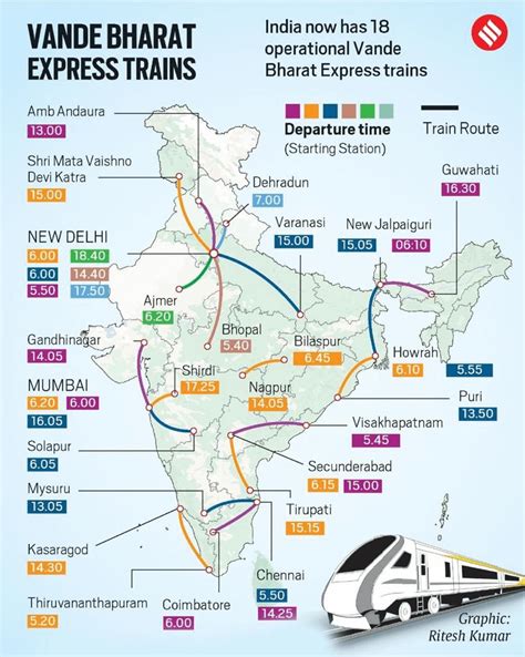 Map Of Every Vande Bharat Express Route In India [OC], 43% OFF