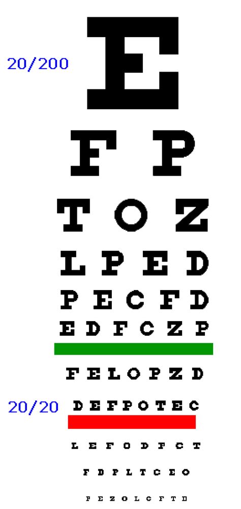 Printable Dmv Eye Chart