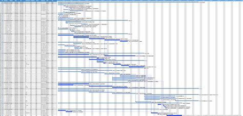 Gantt Chart Construction