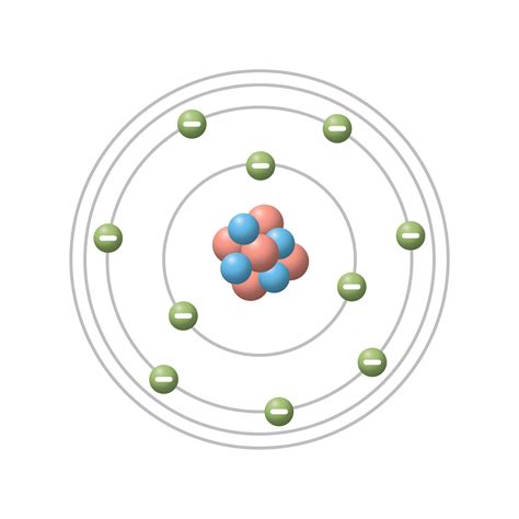 Niels Bohr 3d Model