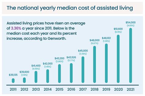 Assisted Living Costs: What to Expect