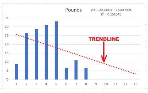 Excel Trendline - javatpoint