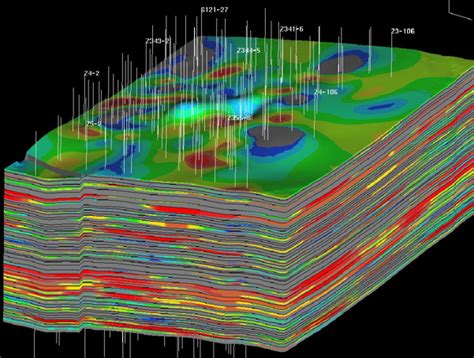 Reservoir Characterization and Modeling - Gulf Center for Petroleum ...