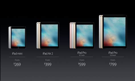 The 9.7 Inch iPad Pro Vs The iPad Air 2; Design, Performance ...