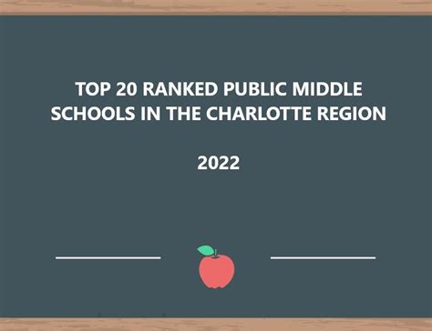 Top 20 Ranked Middle Schools In Charlotte Region For 2022 - Nina ...