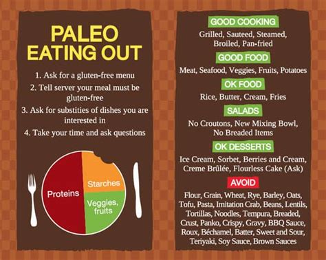 How the Paleo Diet Works | Days To Fitness