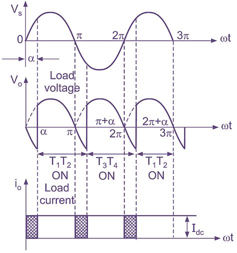 What is Single Phase Full Wave Controlled Rectifier with RL load ...