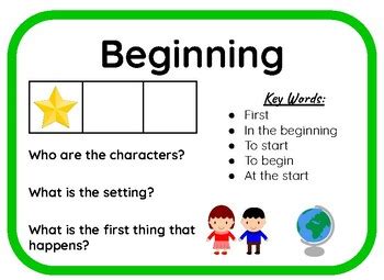 Beginning, Middle, End Posters by Rachel Gedalia | TPT