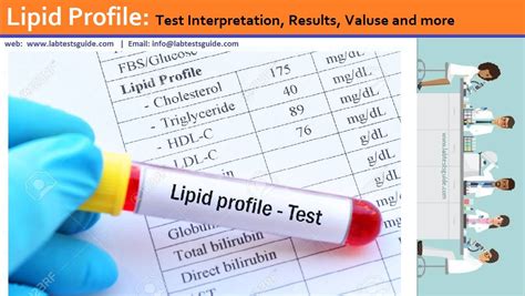 Lipid Profile Test Interpretation, Results, Valuse and more | Lab Tests ...