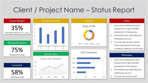 Executive Summary Project Status Report Template – Atlanticcityaquarium.com