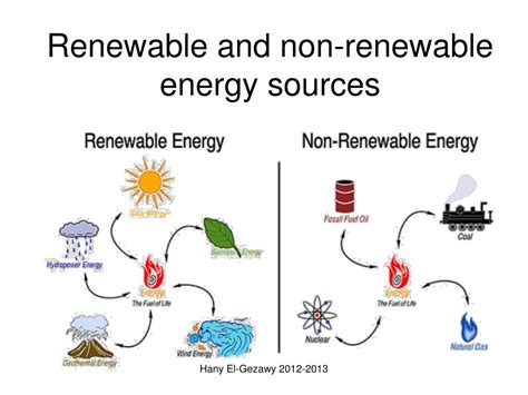 PPT - Renewable and non-renewable energy sources PowerPoint ...