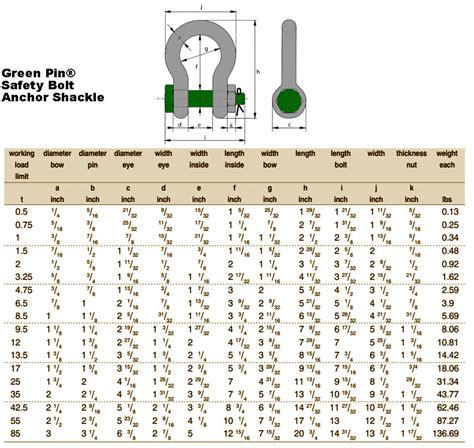 Van Beest Safety Bolt Lifting Shackle, Capacities .5-85 tons