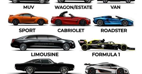 A guide to identify different car bodies | Sports cars luxury, Car ...