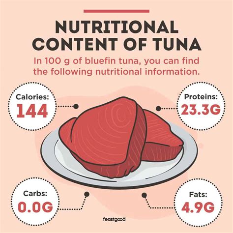 3 Reasons Why Tuna Is Good For Bodybuilding (Plus, 1 Con) - FeastGood.com