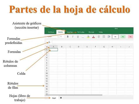 Elementos De La Hoja De Calculo Mind Map | The Best Porn Website