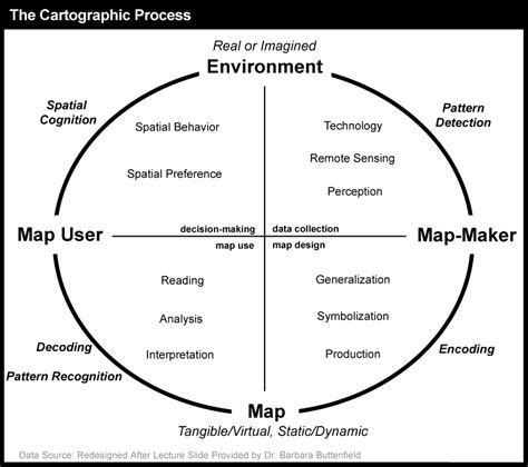 3.1 The Cartographic Process | GEOG 160: Mapping our Changing World