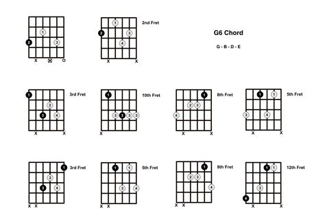 G6 Chord On The Guitar (G Major 6) - Diagrams, Finger Positions and Theory