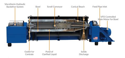 Decanting Centrifuges - Slurry Pumping and Dredge Consulting