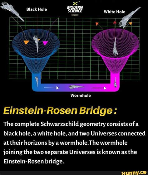 MODERN Black Hole SCIENCE White Hole Wormhole Einstein-Rosen Bridge ...