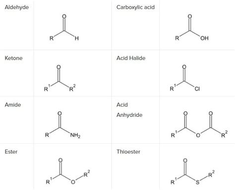 Carbonyl Compounds: Nomenclature, Nucleophilic Addition, and More ...