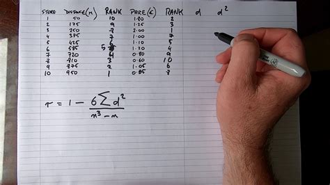 How To... Calculate Spearman's Rank Correlation Coefficient (By Hand ...