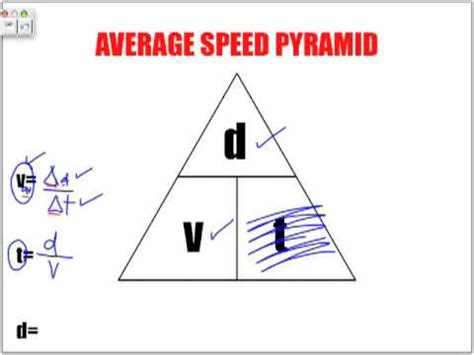 Speed Acceleration Equations - YouTube