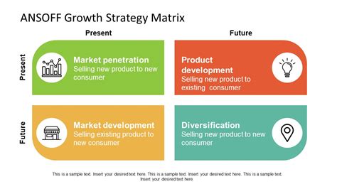 4 Growth Segments of ANSOFF PPT - SlideModel