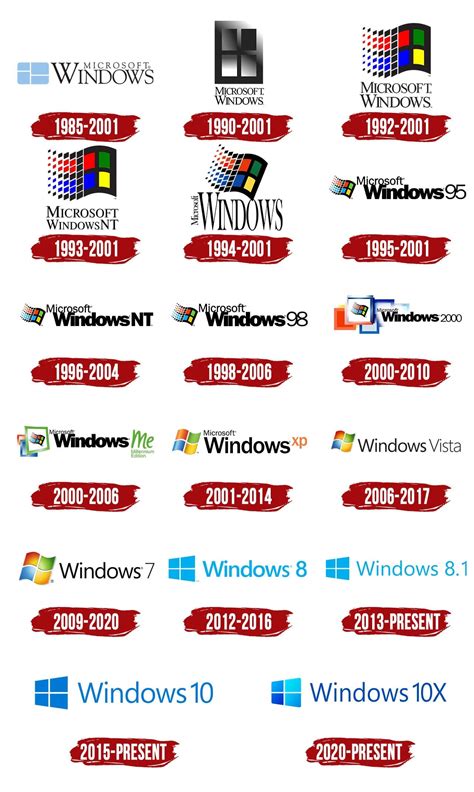 Windows Logo History Developer Logo Logo Evolution Logo | Porn Sex Picture