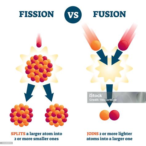 Ilustrasi Fisi Vs Vektor Fusi Skema Perbandingan Reaksi Nuklir ...