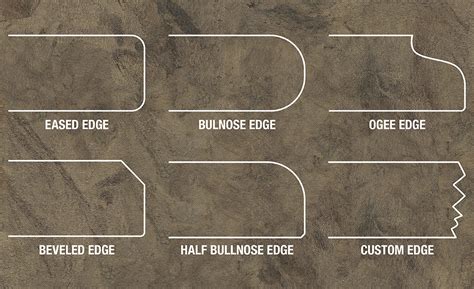 Types of Countertop Edges - The Home Depot