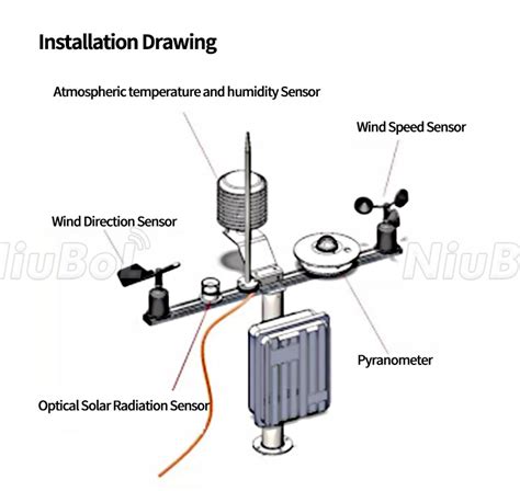 Applications and Value of Pyranometer in Solar Radiation Measurement