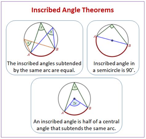 12+ Central Angles And Inscribed Angles Worksheet Answer Key - New ...