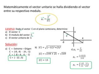 Suma De Vectores Unitarios Ejercicios Resueltos - IMAGESEE