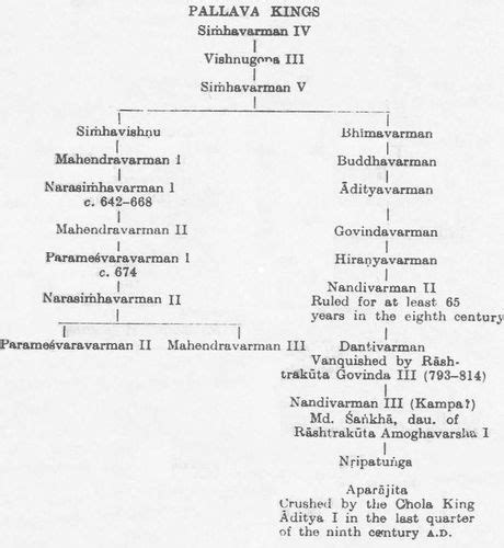 The Pallava Dynasty of India between 6th to 9th Century A.D (Ancient ...