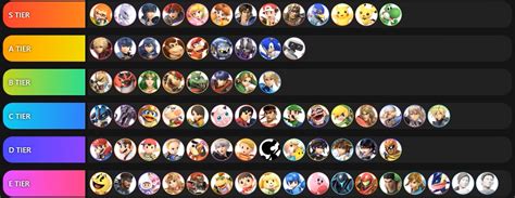 Smash Ultimate Tier List - December 2018 - ZeRo & Leffen - Elecspo