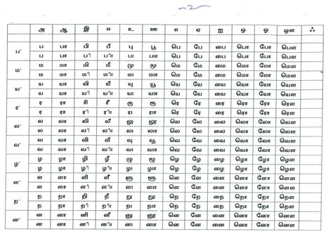 Reforming scripts of Tamil alphabets