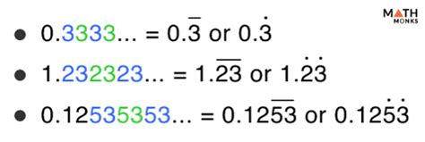 Repeating Decimal – Definition, Symbol, Examples, & Diagrams