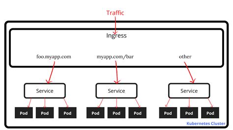 Kubernetes Service Types Explained In-Detail - W3schools