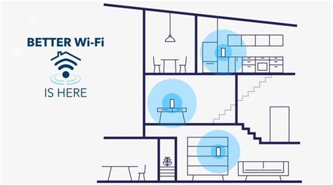 What Is Mesh Networking?