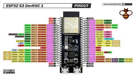 Esp32 S3 Devkitc Pinout – NBKomputer