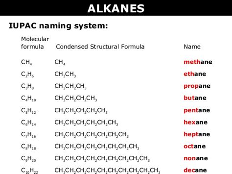 Alkanes