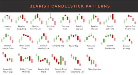 The Ultimate Candlestick Pattern Cheat Sheet PDF in 2023