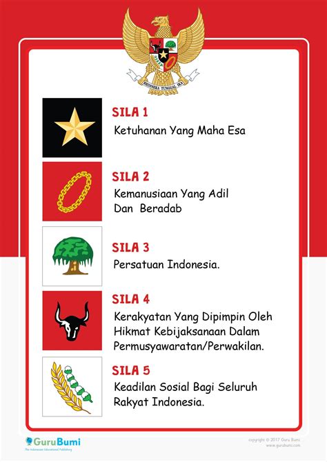 Gambar Lambang Pancasila Dan Artinya Dari Sila Ke 1 Sampai 5 Images ...