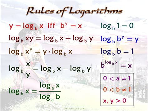 Logarithm Rules Cheat Sheet