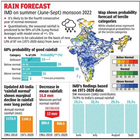 File:Annual mean rainfall in India, 1961-2020; Monsoon period Mean ...