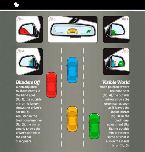 Blind Spot Mirror For Cars LIBERRWAY Car Side Mirror Blind Spot Auto ...