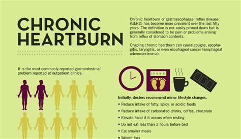 Gaviscon Side Effects - HRF