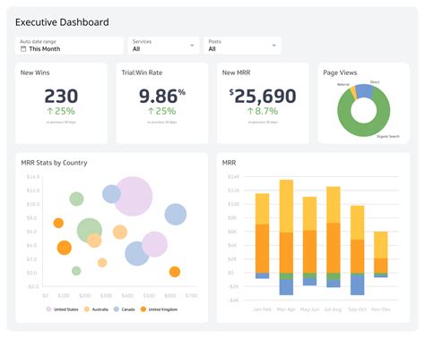 What Is A Kpi Dashboard Examples And Best Practices Klipfolio | Porn ...