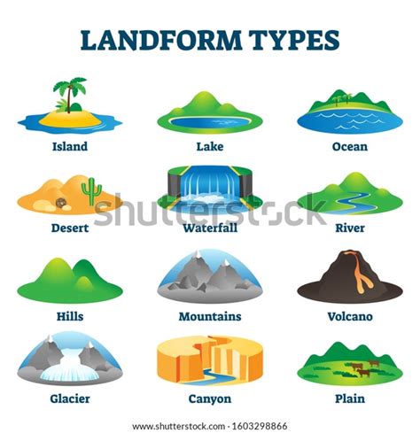 Examples Of Landforms