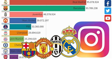 Top 10 Most Popular Football Clubs In The World Right Now | by Rexaplay ...